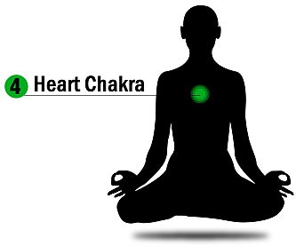 Heart Chakra Healing