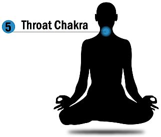 Throat chakra healing