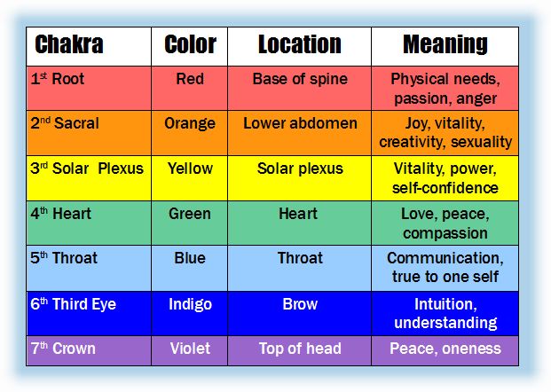 chakra-chart-1