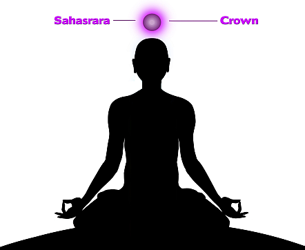 crown-chakra-location